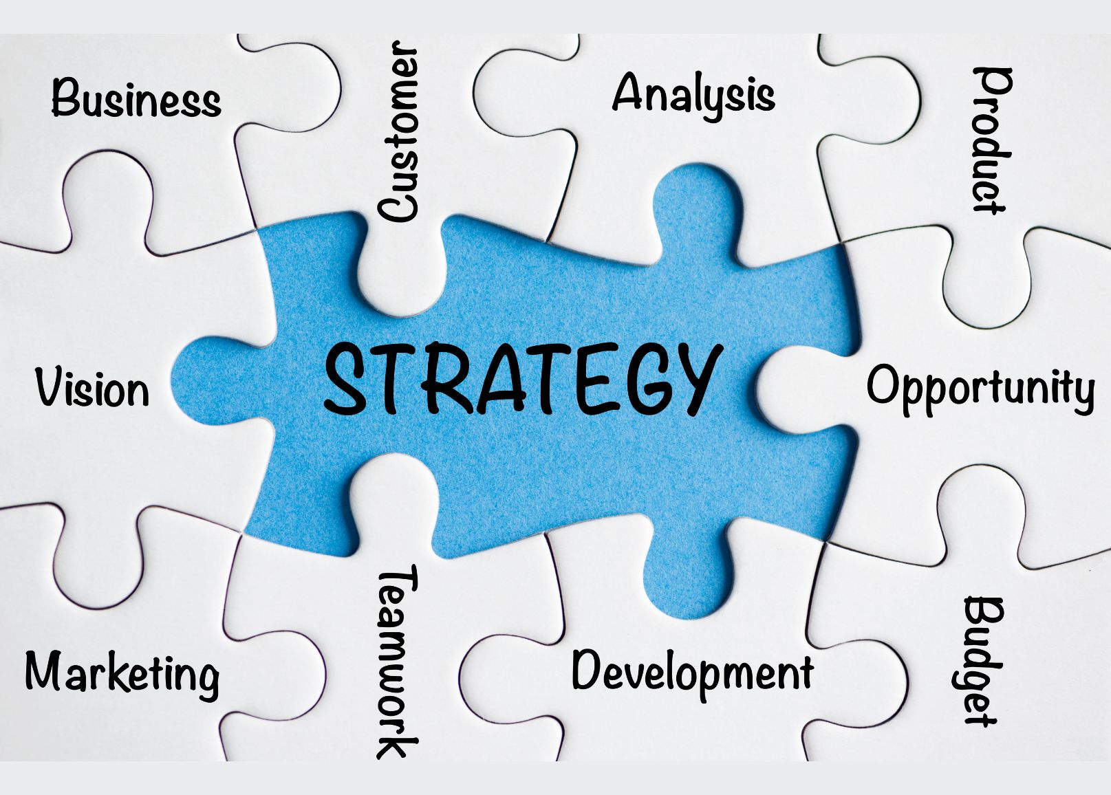 Strategy Development